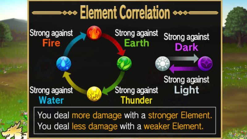 Brave Frontier - Element Correlation